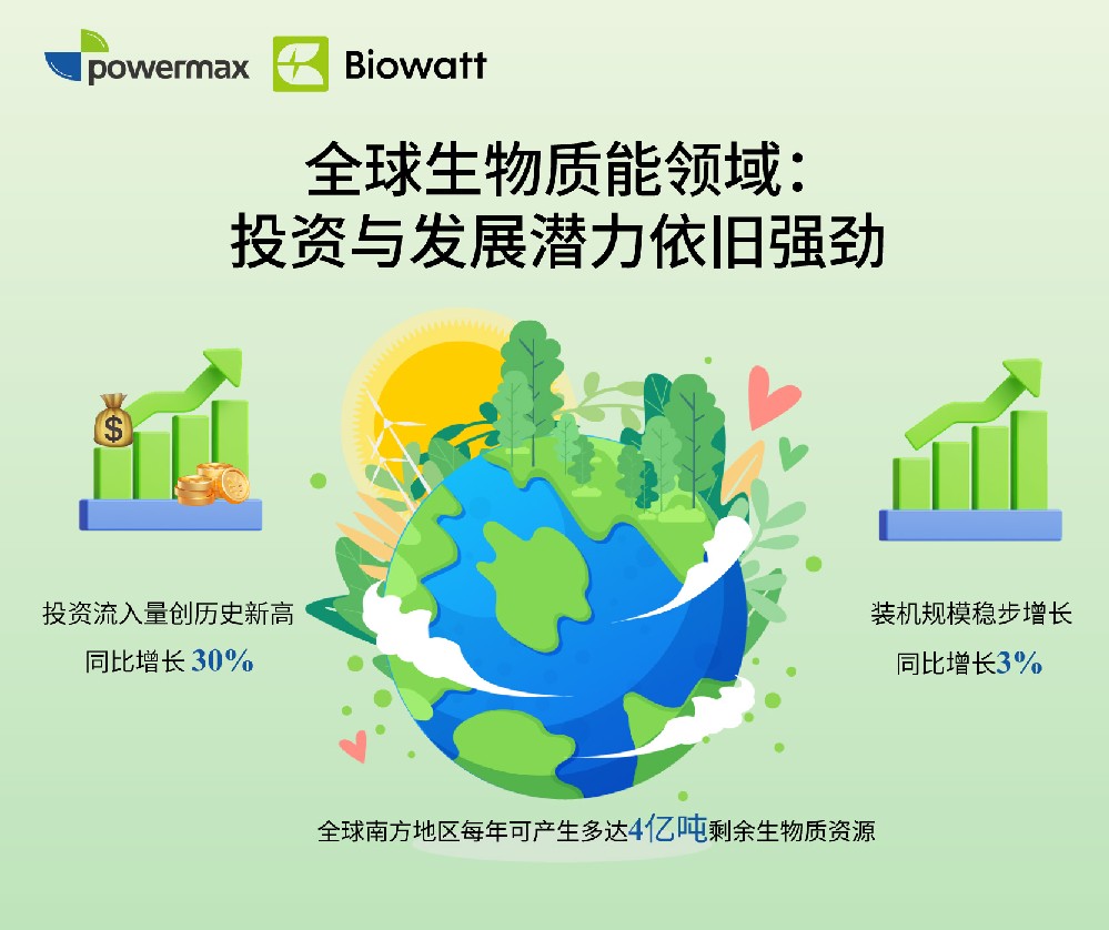 全球生物质能领域：投资与发展潜力依旧强劲