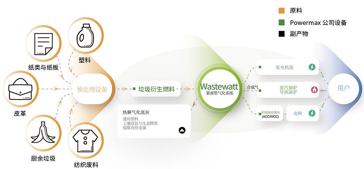 1778568104122574.png wastewatt折页印刷-02.png