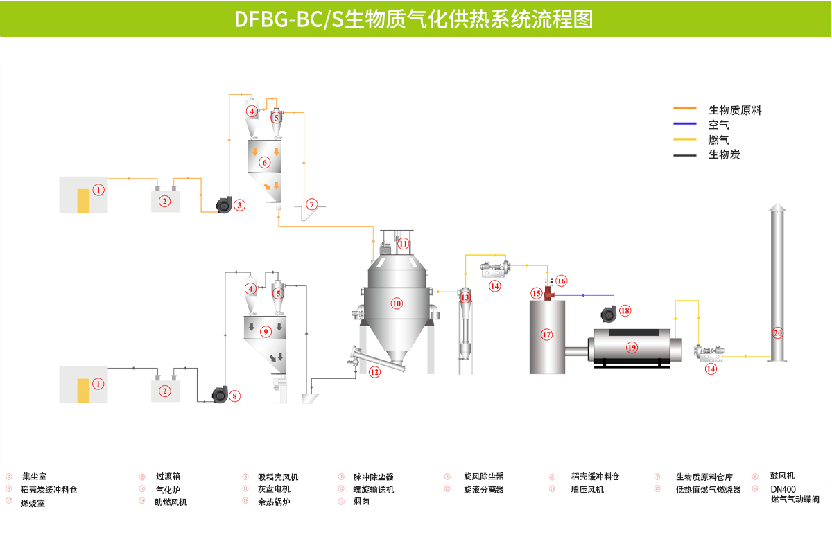 DFBG-bc-S供热.png