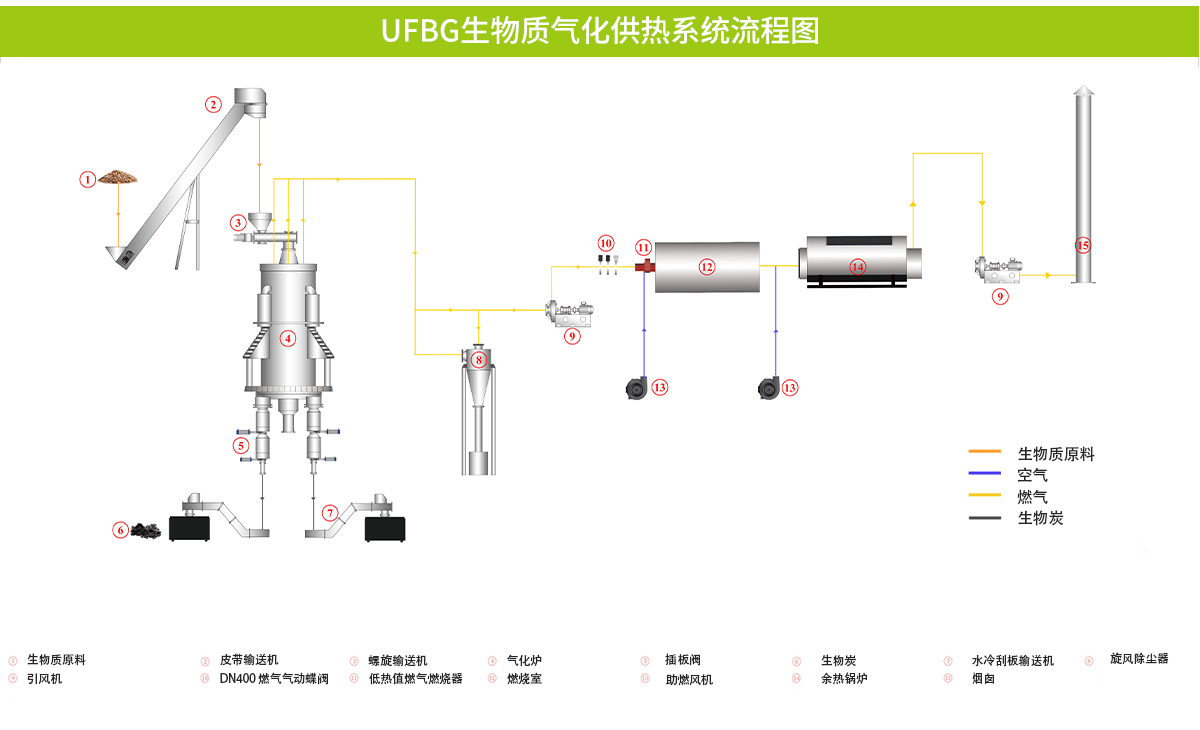 UFBG供热.png